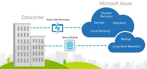 azure bcrd|Introducing the Azure Business Continuity Guide.
